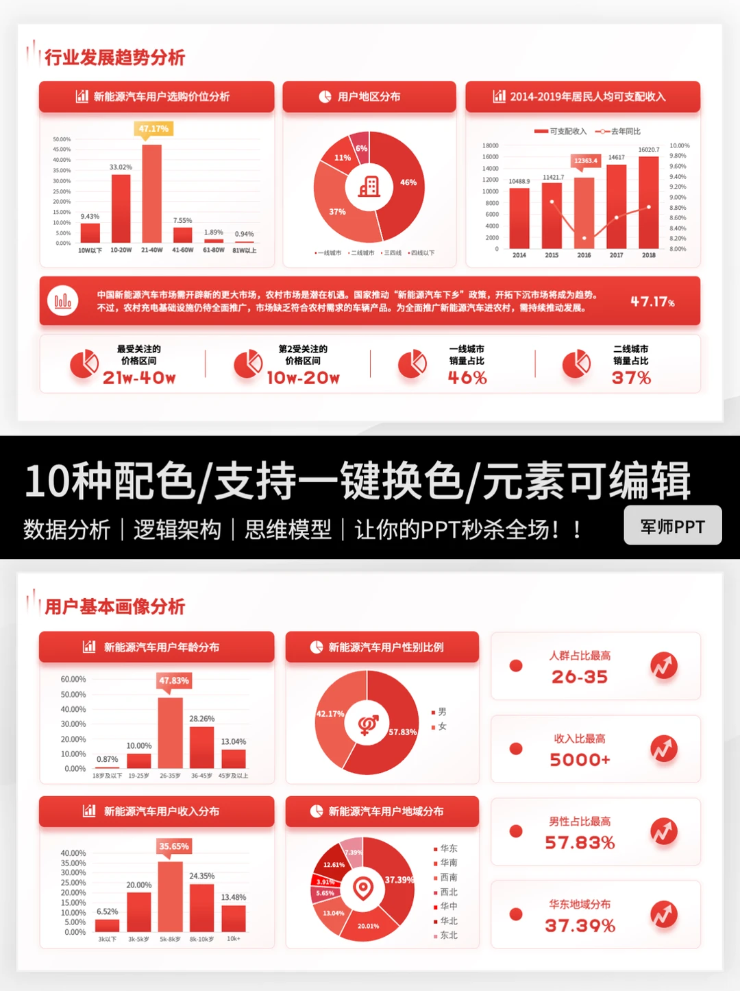市场分析调研报告PPT怎么写？轻松抄作业～