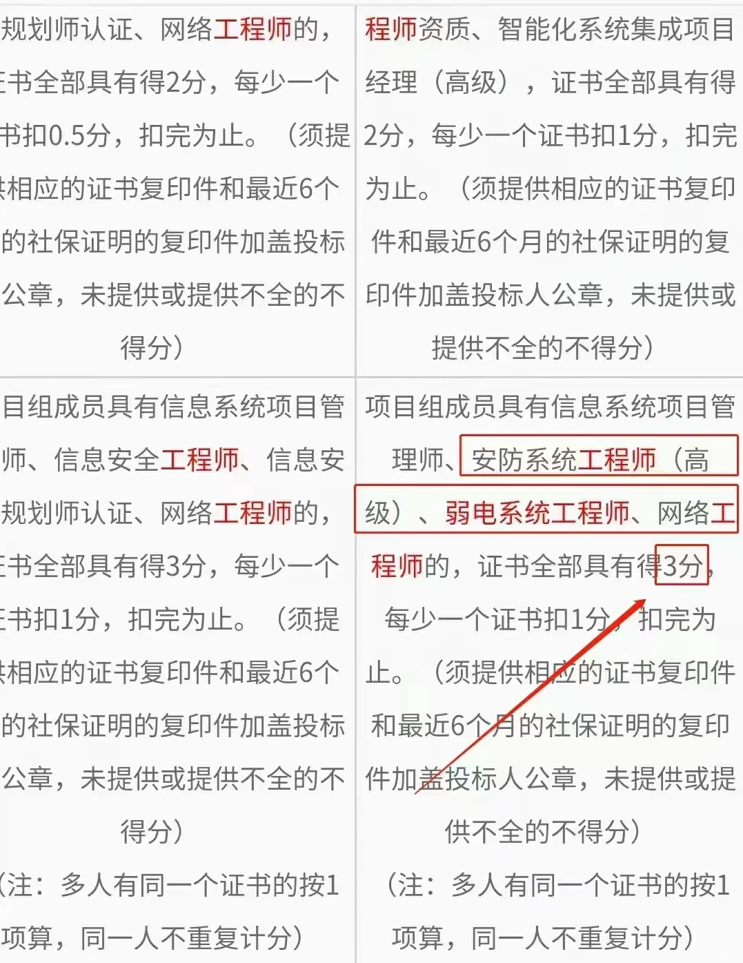 揭秘工信部证书:企业数字化转型的金钥匙