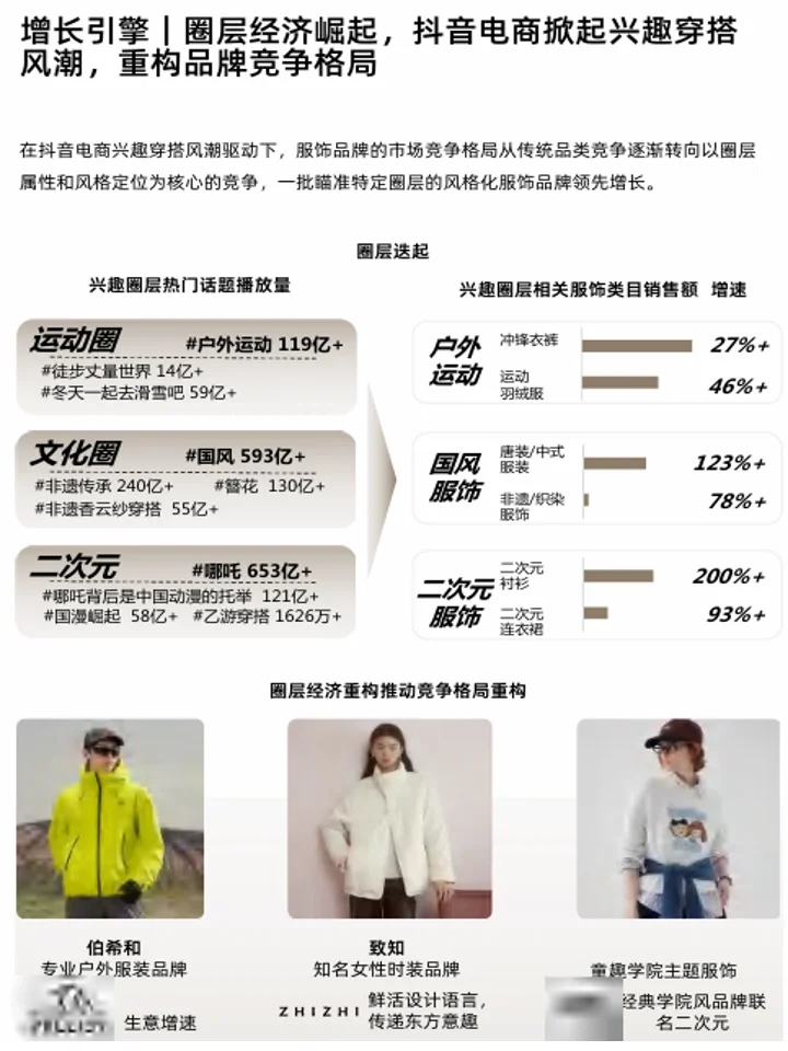 2025秋冬品牌服饰趋势:人群洞察+品类机会