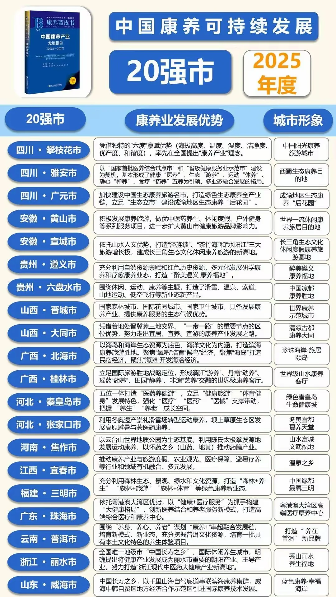 云南唯一上榜城市-普洱市✌️