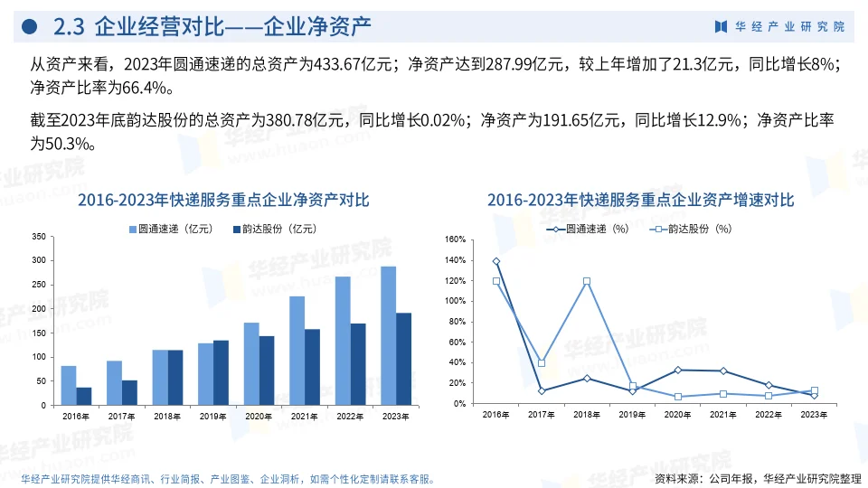2024年中国快递服务行业企业洞析报告