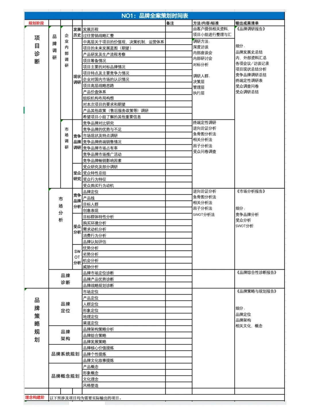 年度品牌策略落地模板?直接抄