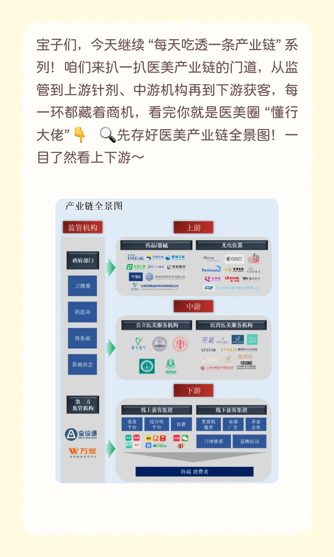 ?每天吃透一条产业链｜医美万亿赛道，从