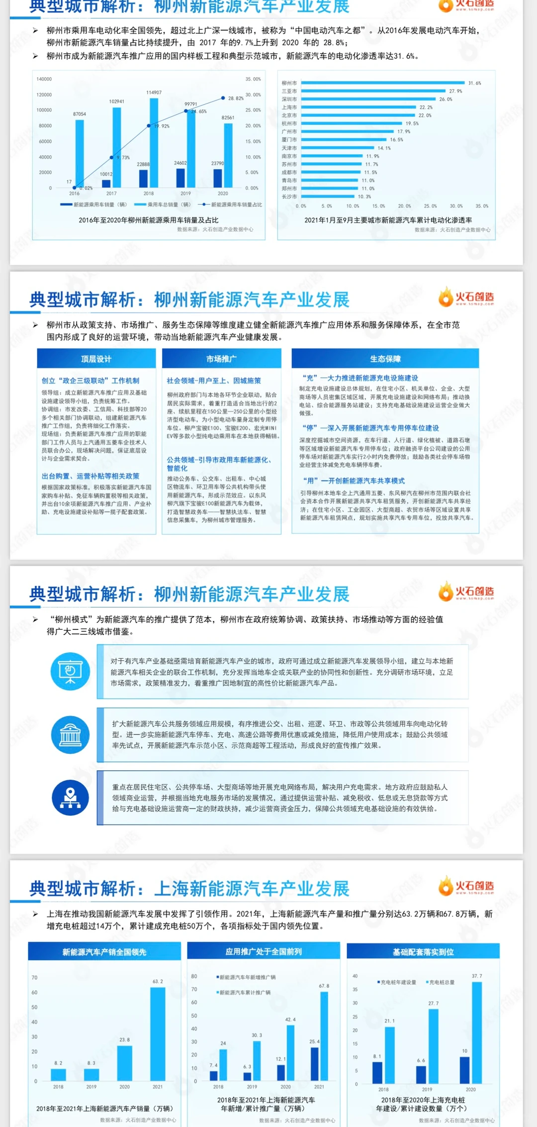 如何撰写一篇深度的行业分析报告?