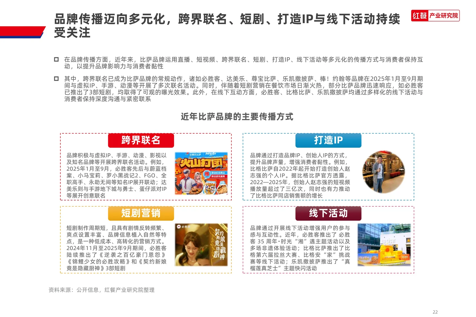 2025比萨品类发展报告