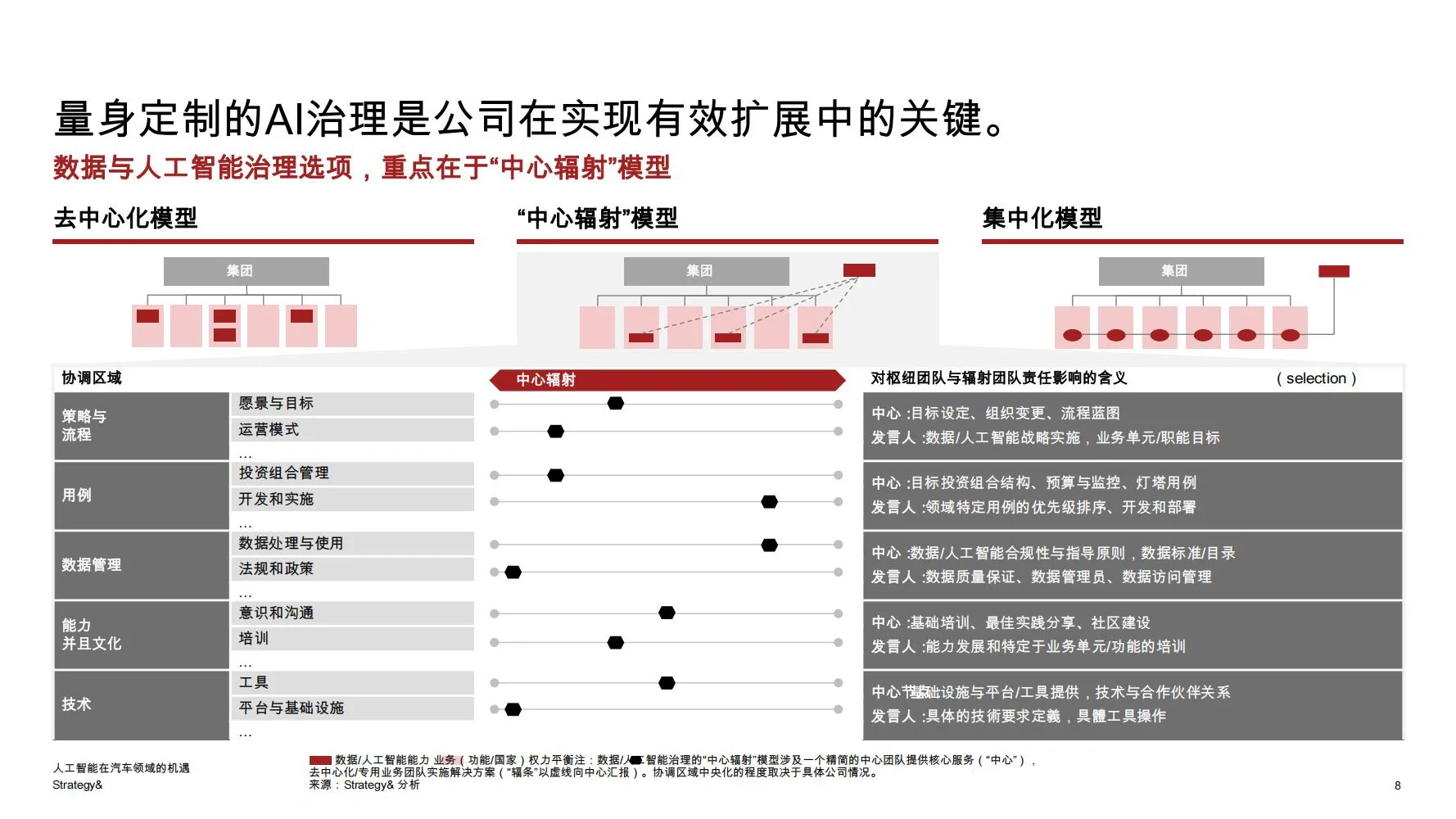 2025汽车行业人工智能(AI)机遇研究报告