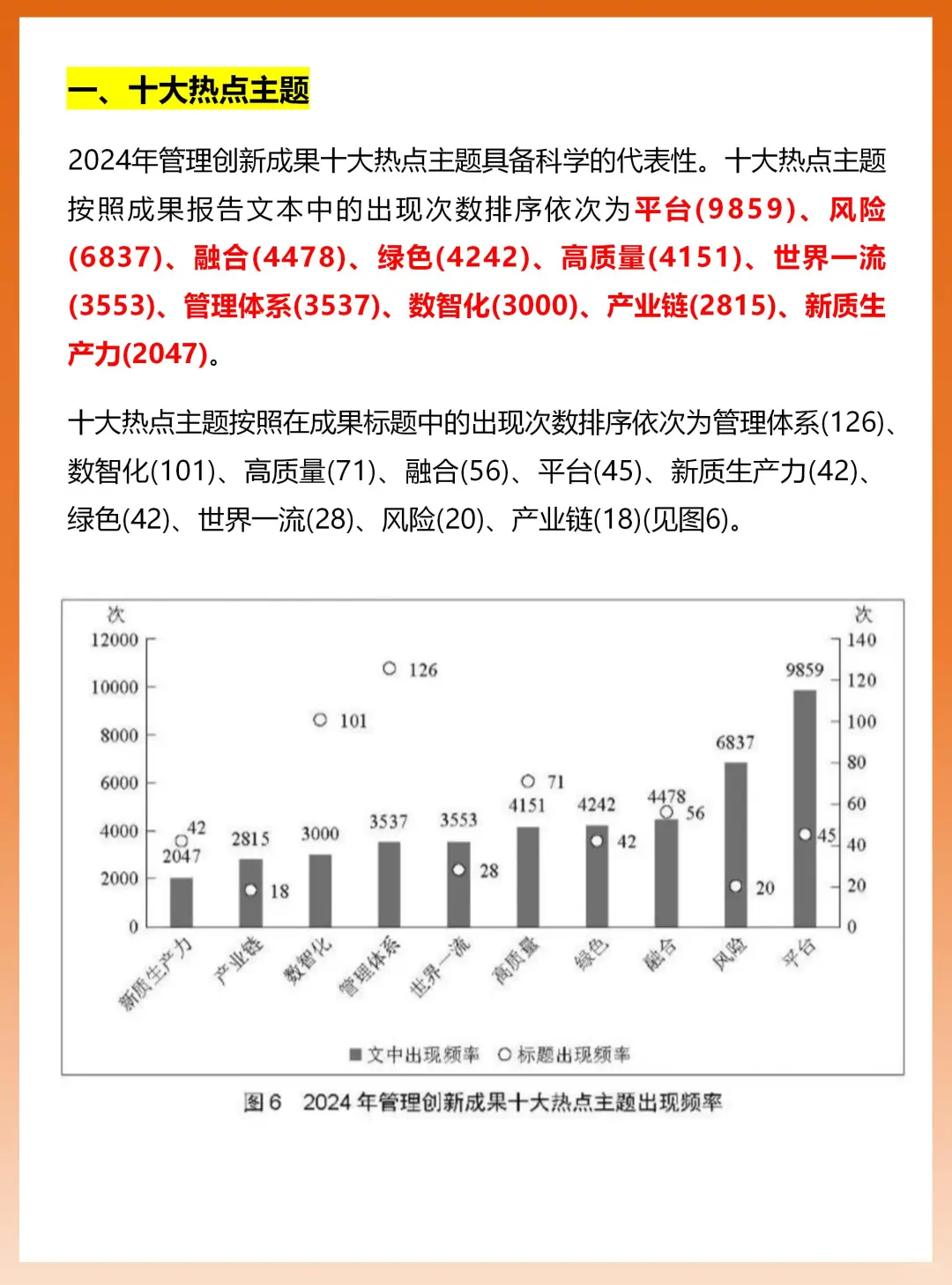 企业管理现代化创新成果十大热点主题