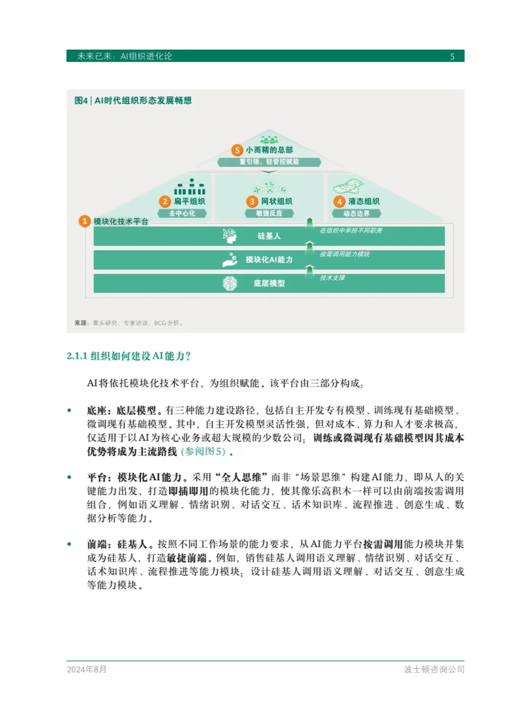 25页 | 未来已来:AI组织进化论