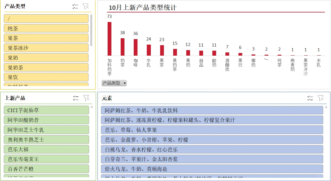 ԅ(¯ㅂ¯ԅ)2025年10月新茶饮数据总结