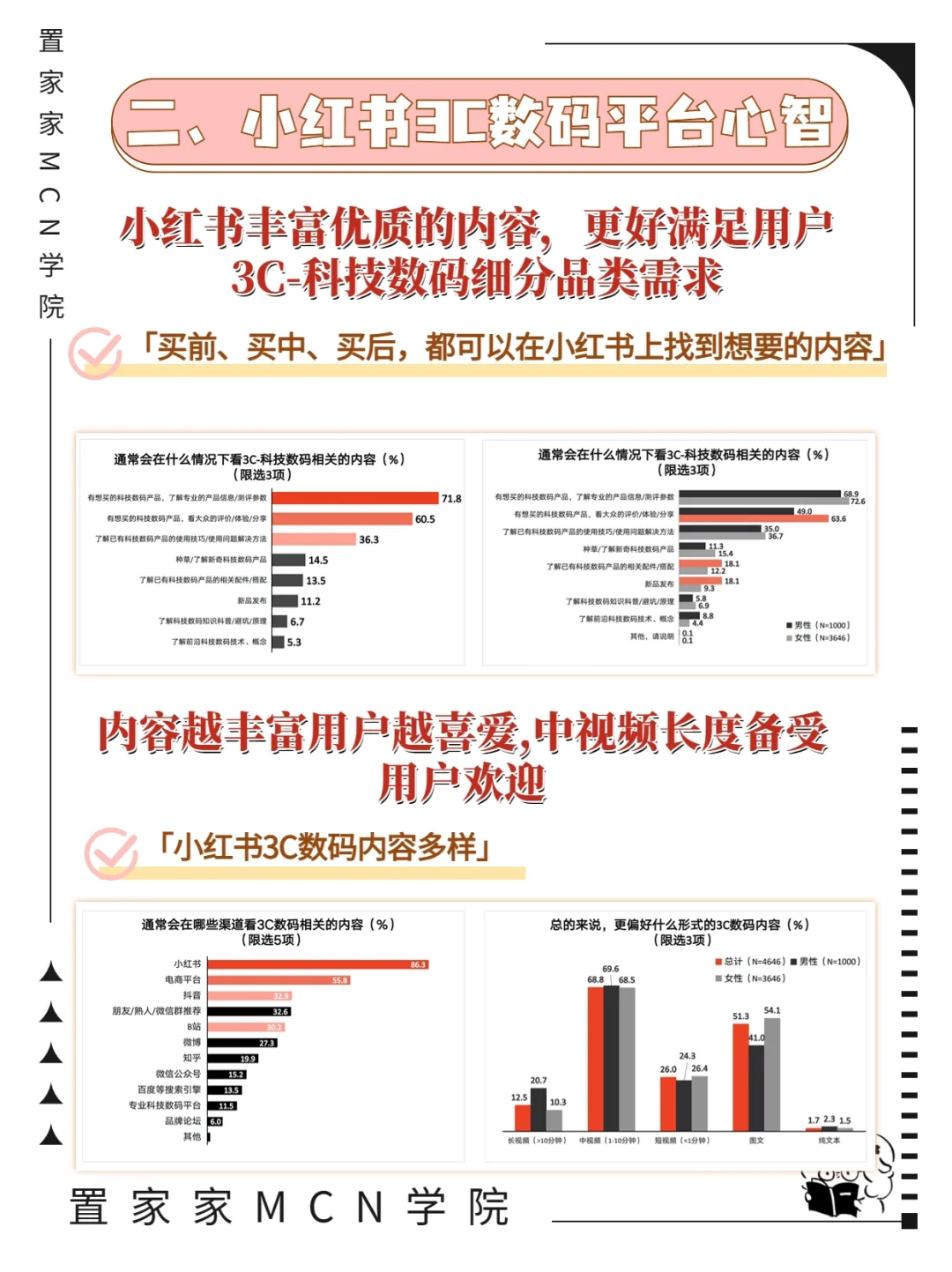 干货警告⚠️3C数码行业人群洞察❗️