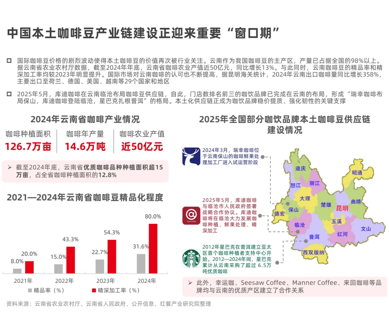 2025现制咖啡品类发展报告