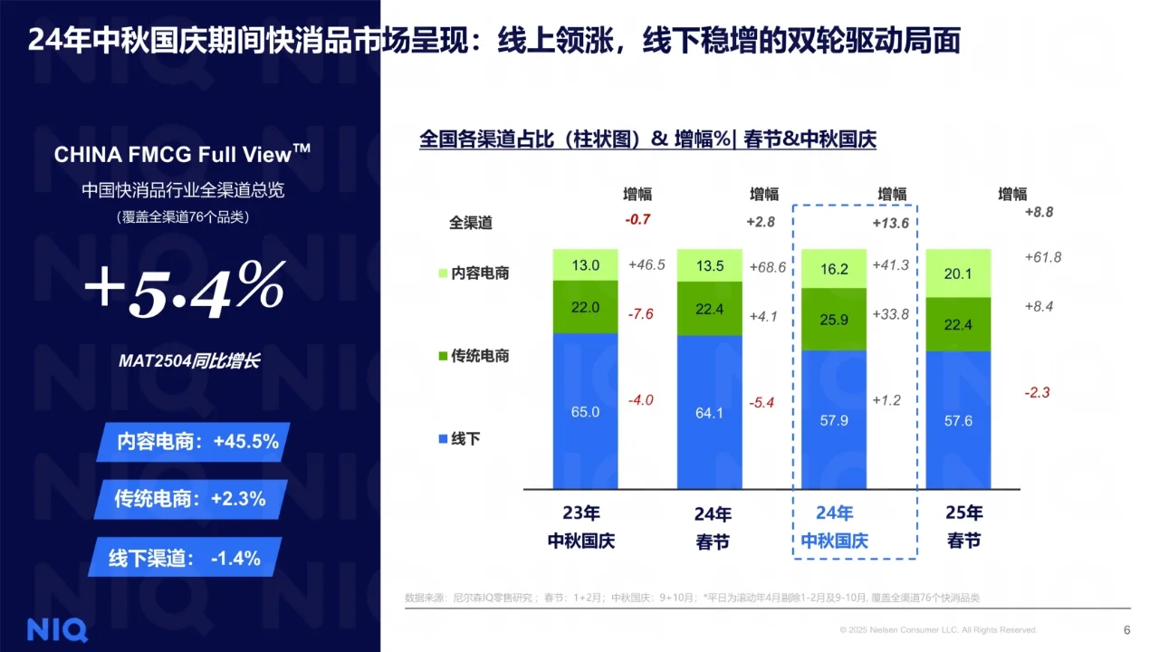 中秋国庆消费趋势与备货之道洞察报告
