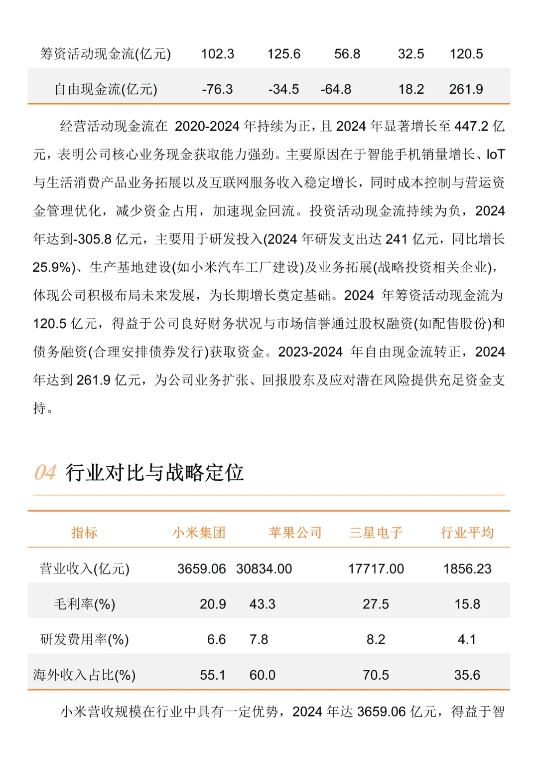小米集团2020-2024年，财务分析报告