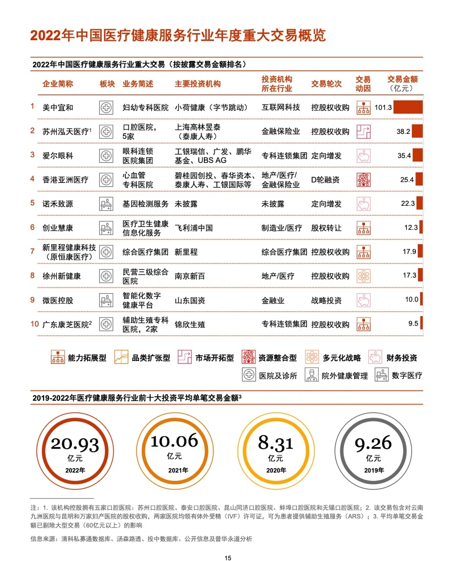 数字医疗 中国医疗健康服务行业