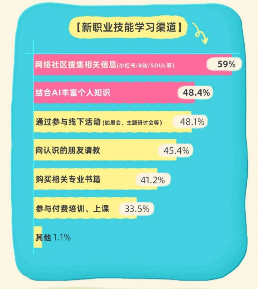 9页报告|2025 Z世代新职业洞察报告
