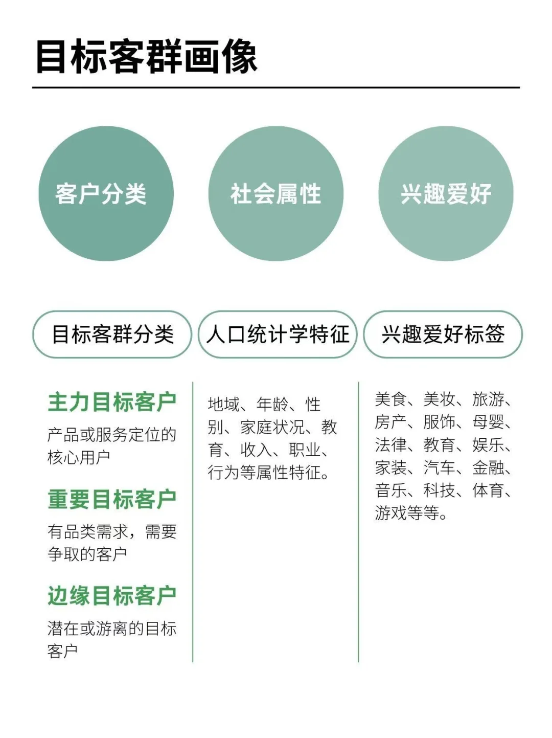 你会做消费者洞察吗？
