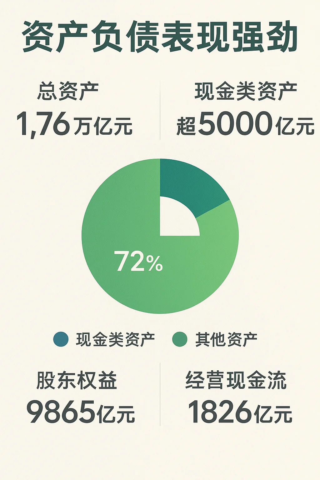 ?阿里巴巴2025财年财报全解析