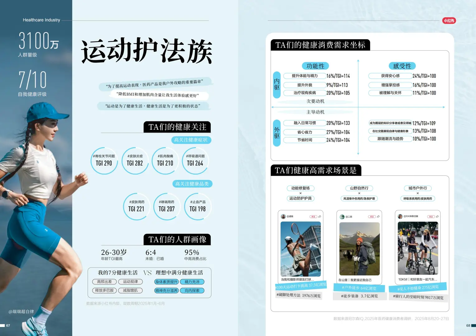 2025-2026年医药健康行业消费趋势白皮书