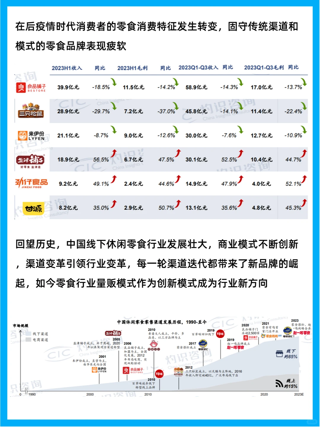 行业分析|休闲零食商业模式创新发展趋势