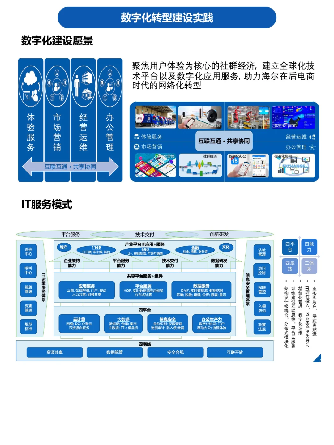 企业数字化转型建设实践案例