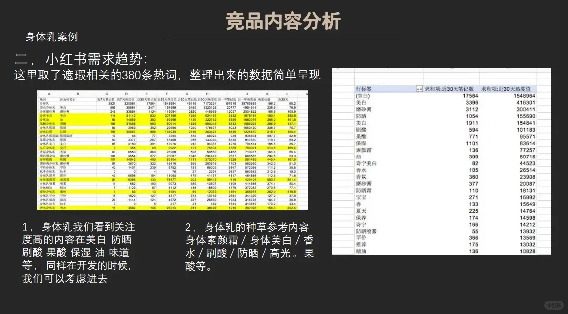 竞品内容分析指南?消费者需求洞察分析‼️