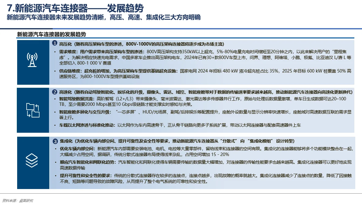 每天了解一个行业——新能源汽车连接器