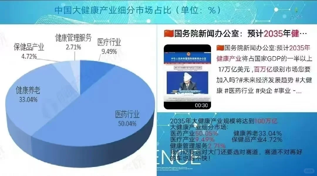 互联网+健康、智慧医疗、