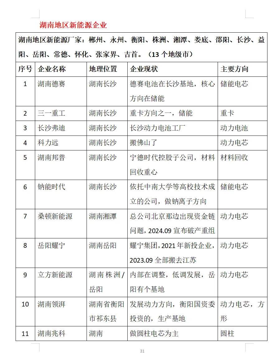 湖南新能源企业
