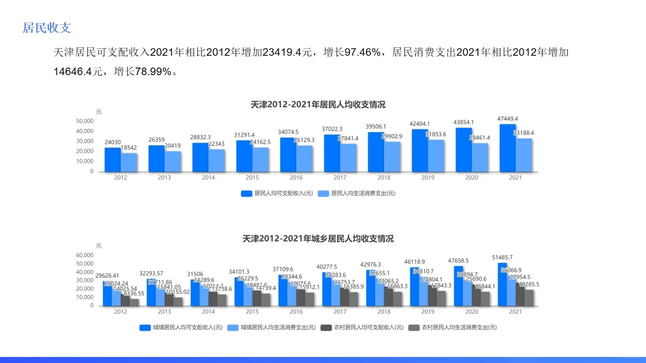 天津除了相声,还有什么?