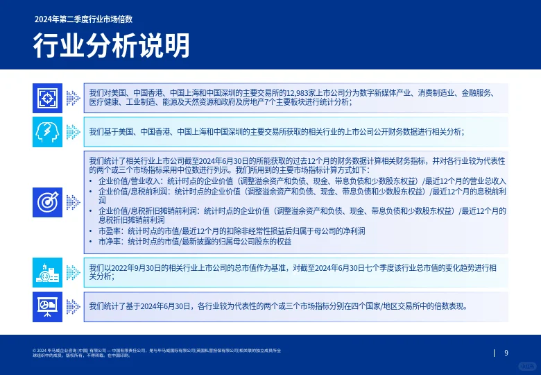 2024第二季度行业市场倍数分析报告