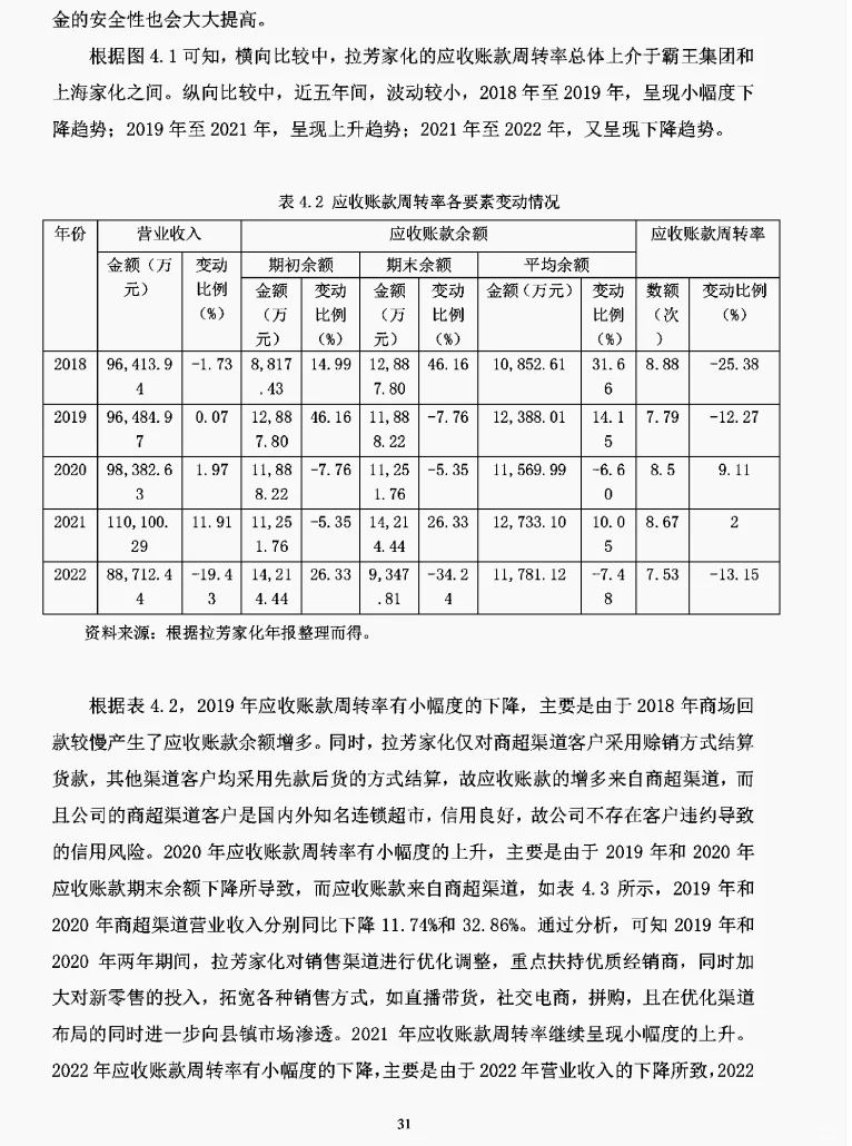 文献73:拉芳家化盈利模式研究