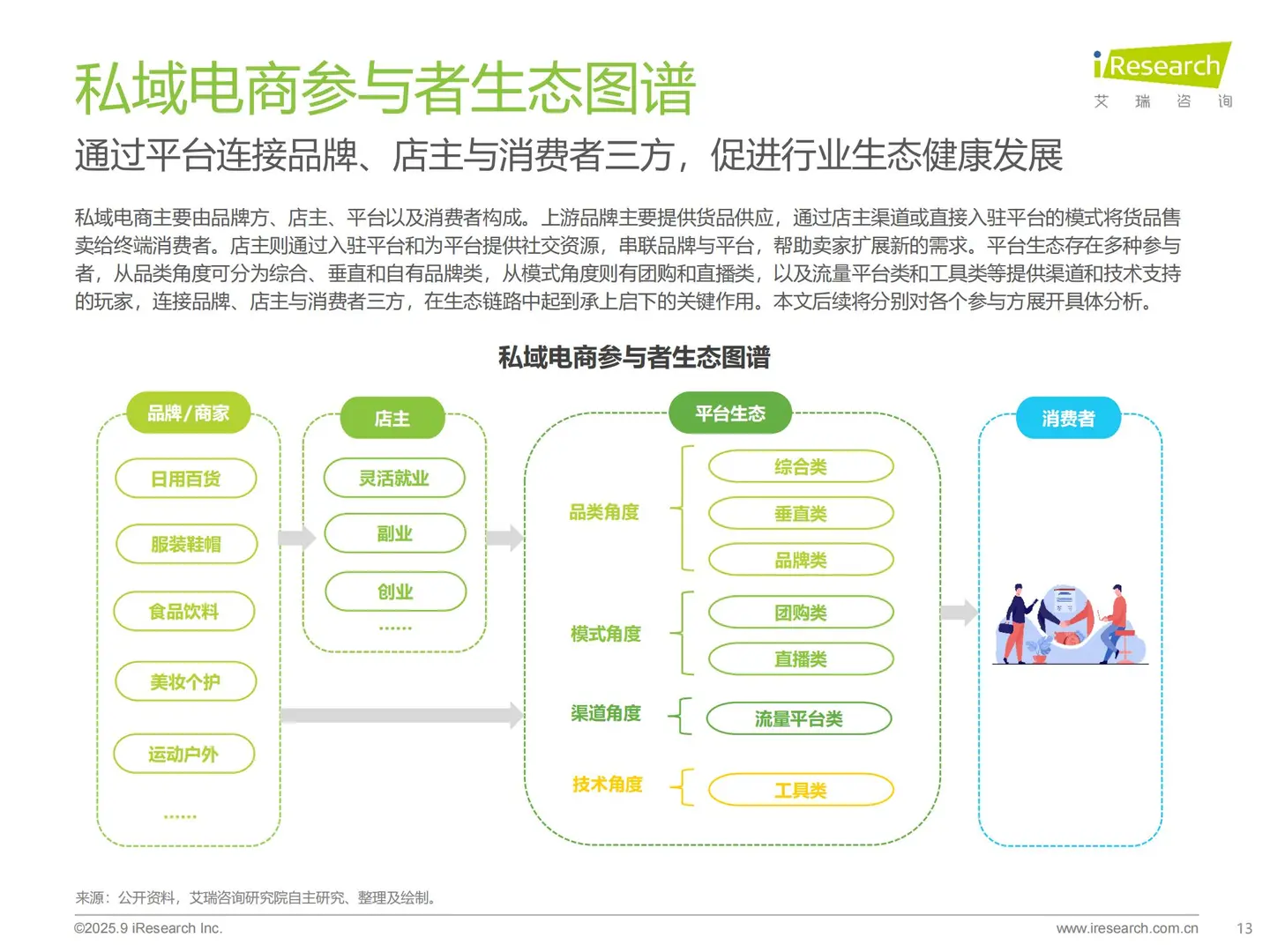 私域电商增长逻辑:从获客到变现全拆解?