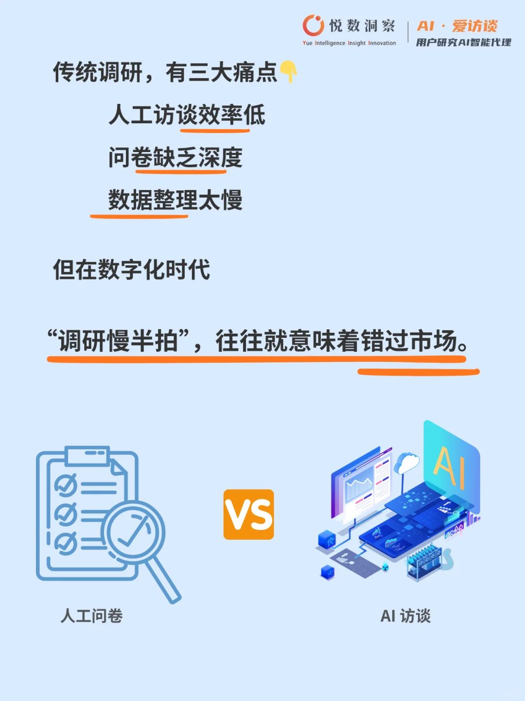 用户研究“变天了”！AI开始做访谈
