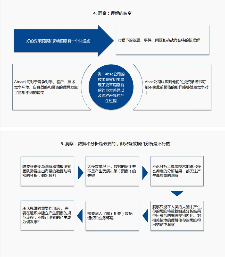 109页PPT | 洞察力原则