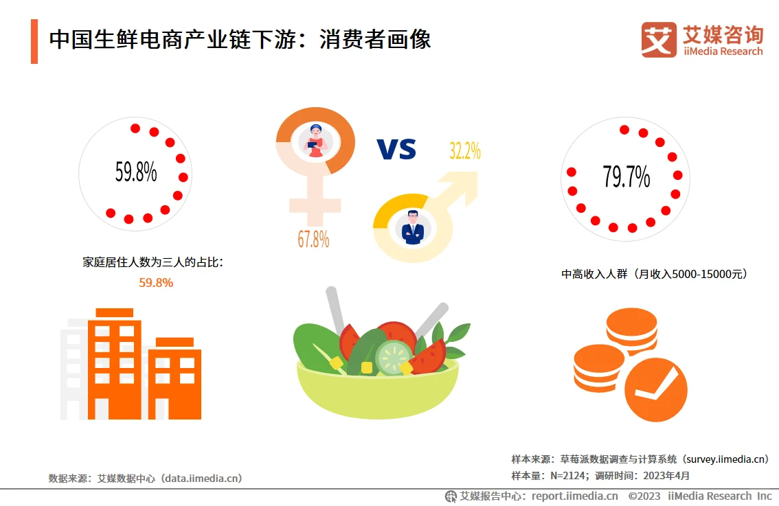 当代年轻人吃瓜都要吃不起了吗???