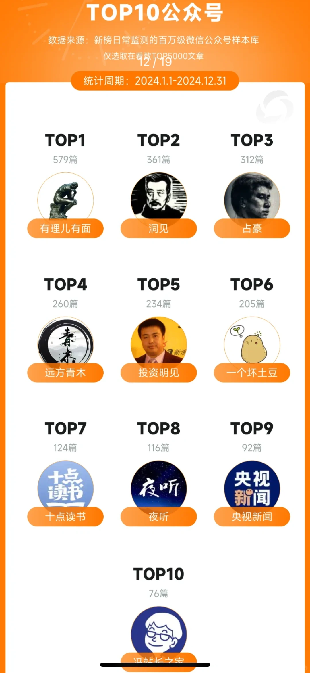 微信公众号的【2024江湖座次】