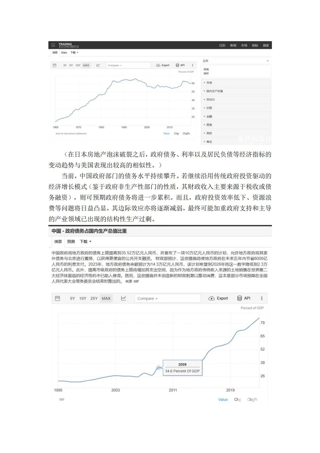 想起去年写的关于债务与楼市的分析文章