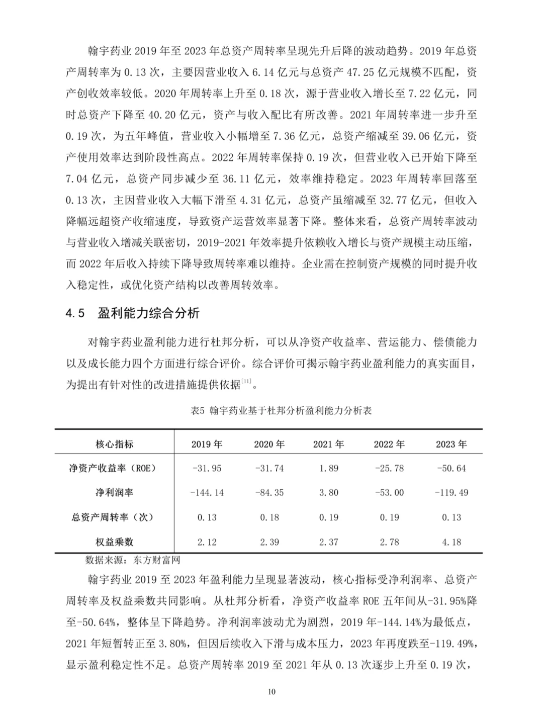 不会杜邦分析法写盈利能力分析都去死磕这篇
