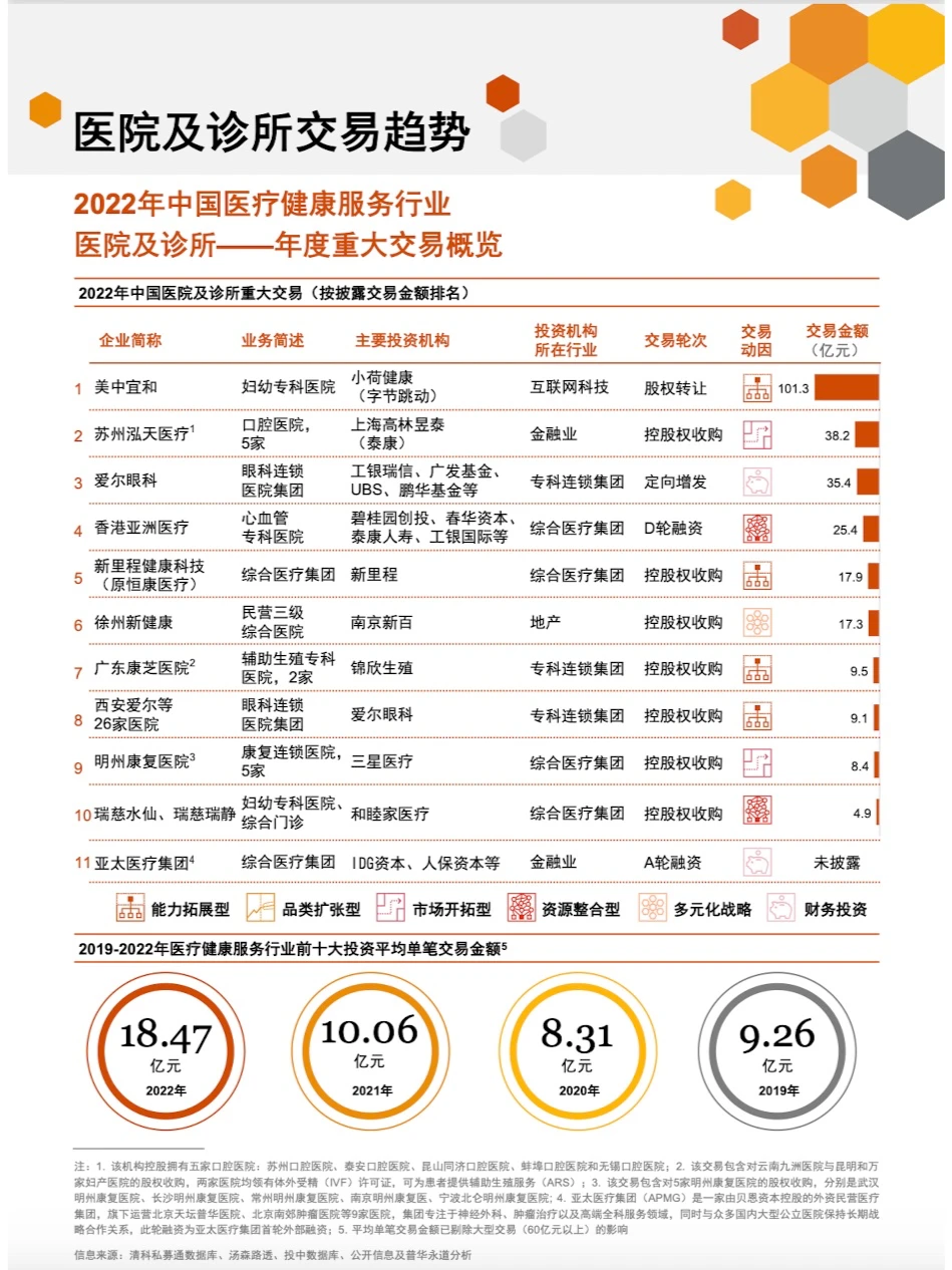 数字医疗 中国医疗健康服务行业