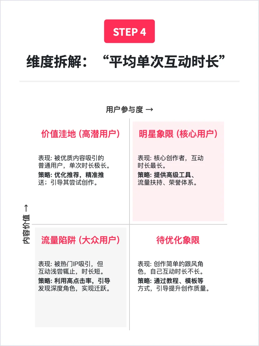 Talkie:虚拟聊天应用 增长策略分析