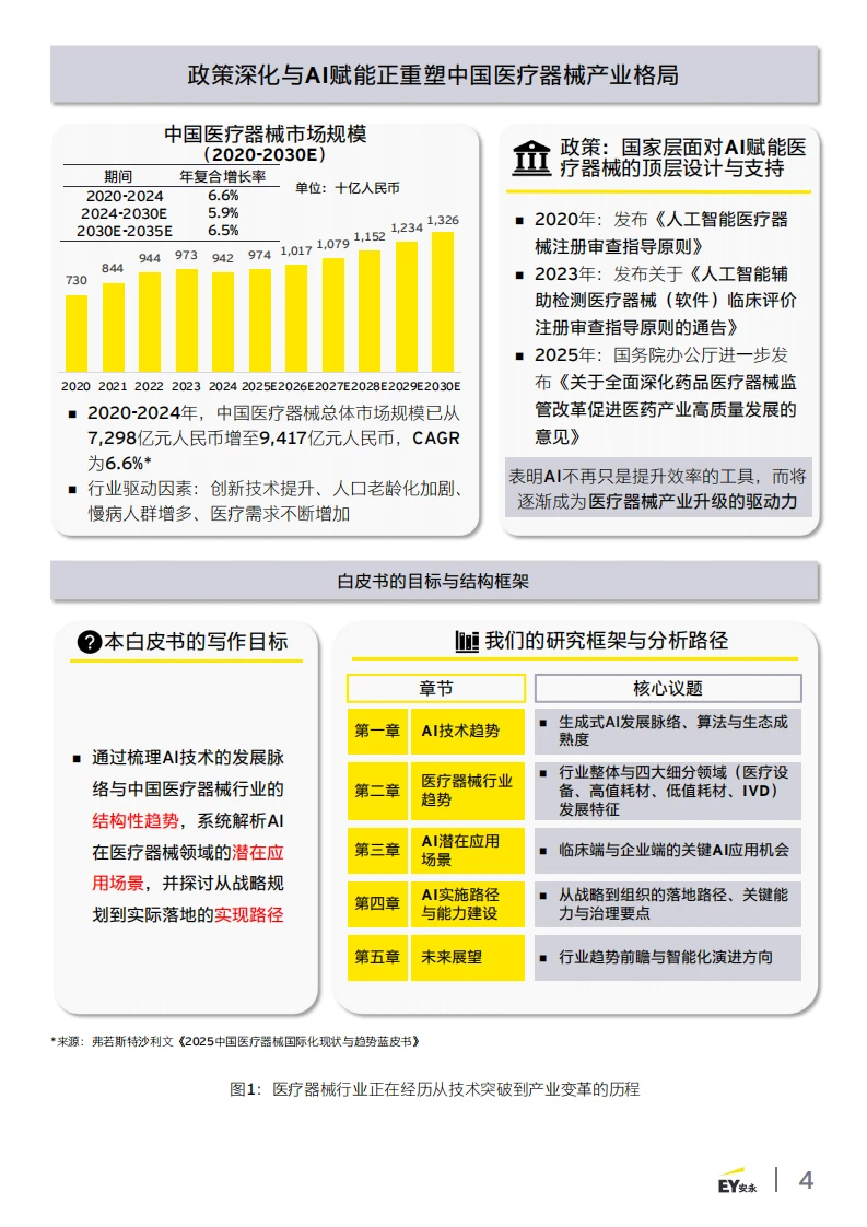 ?2025 AI + 医疗器械应用潜力报告