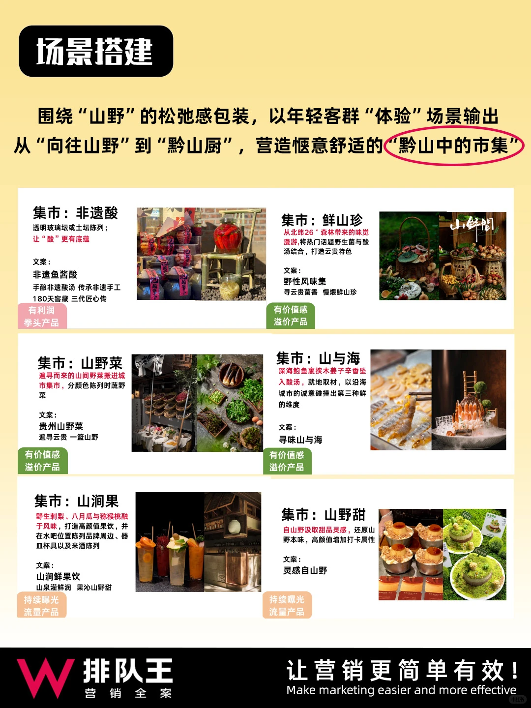 排队王案例拆解丨福州黔山厨酸汤火锅?