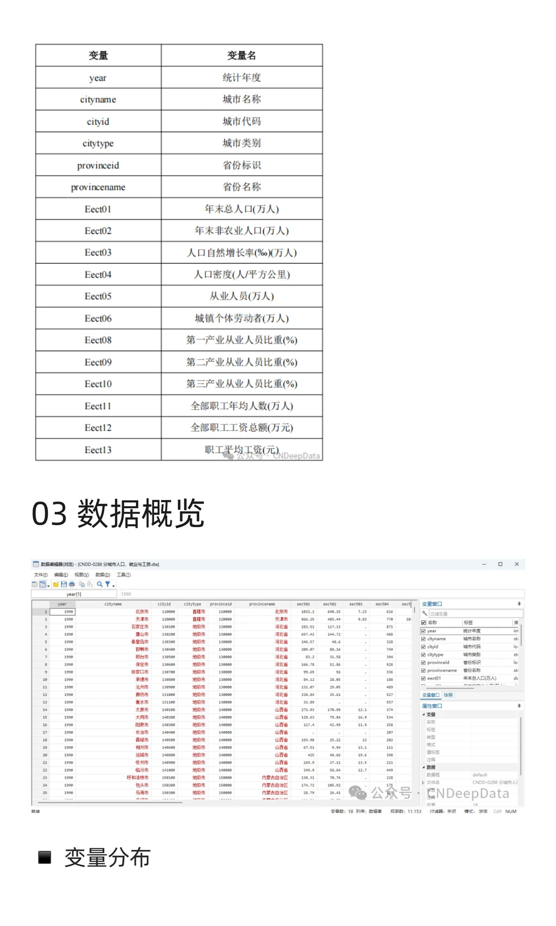 CNDD-0288 分城市人口、就业与工资情况