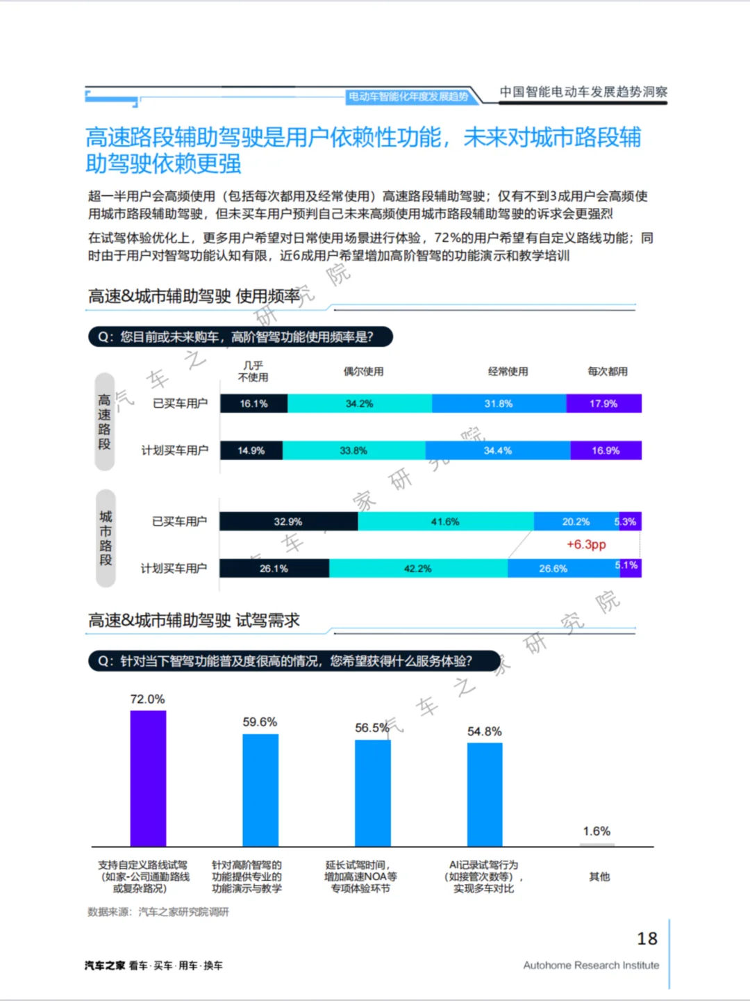 2025中国智能电动车新趋势:AI智驾、RoboTaxi