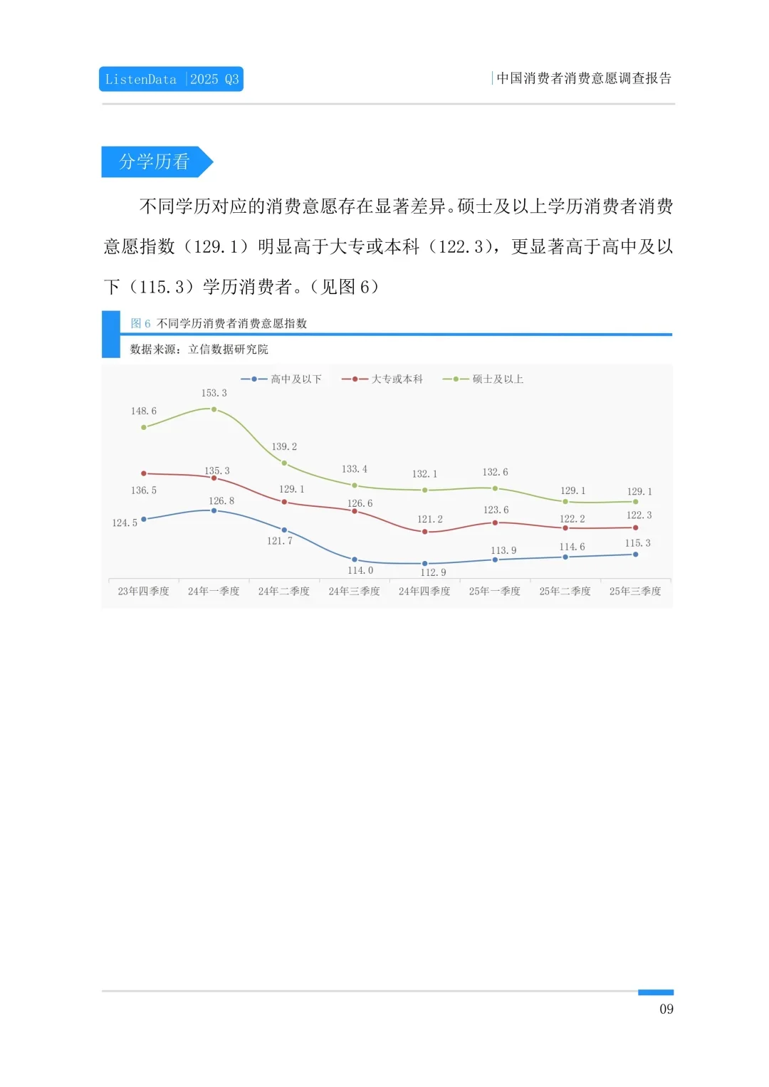 95页报告 |2025年三季度中国消费者消费意愿