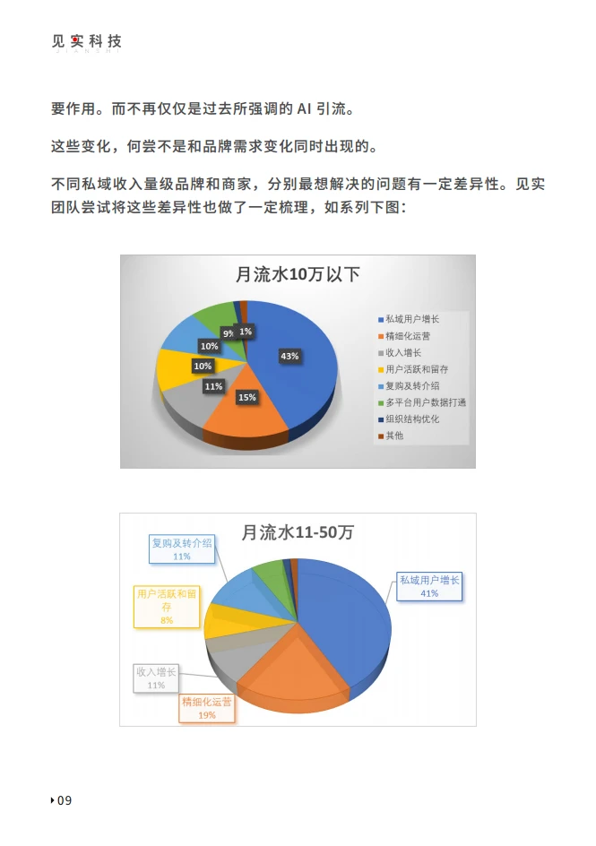 一文读懂2023私域趋势:未来流量密码在哪??