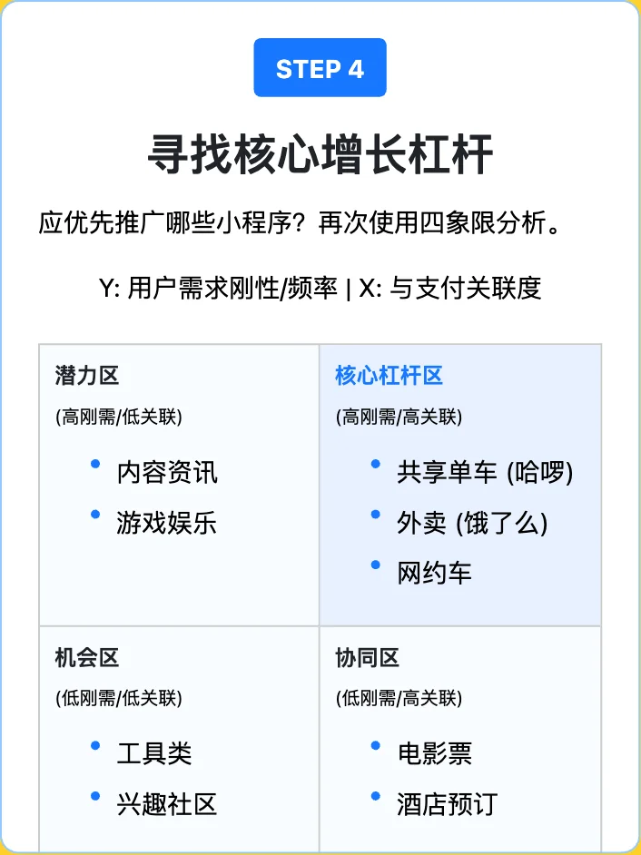 支付宝:用户增长策略解析