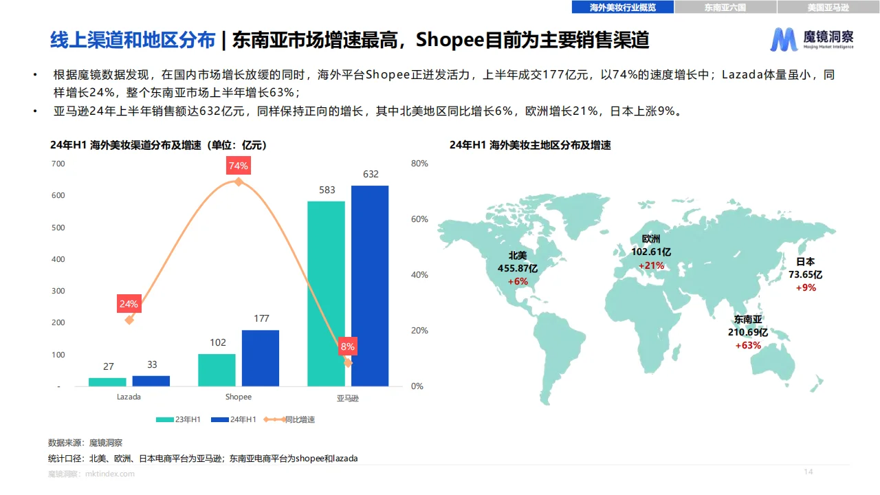 2024海外美妆市场趋势报告?