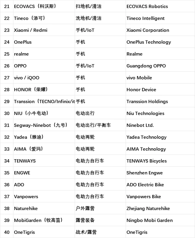能劝一个是一个,这些赛道千万别做!