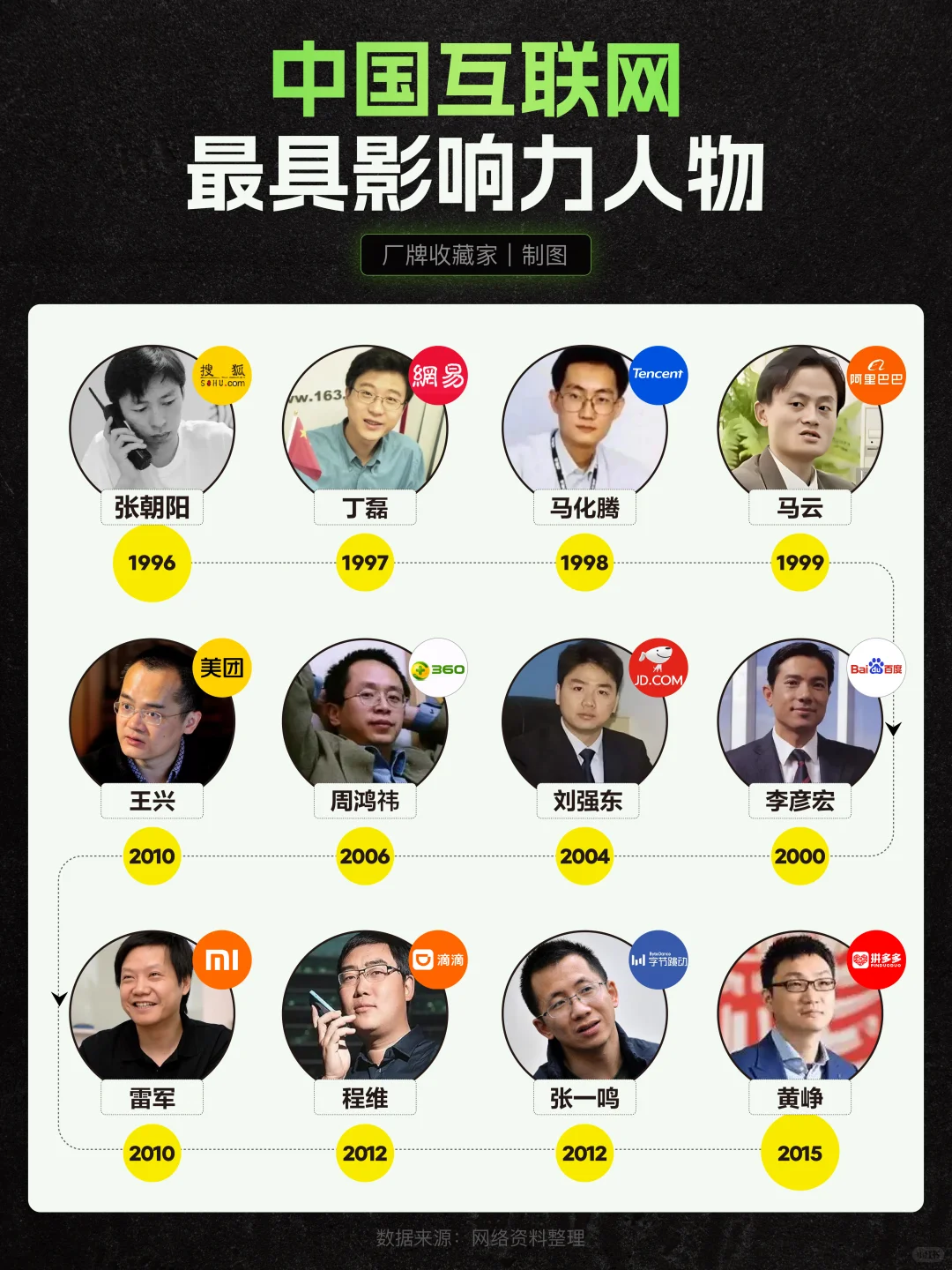 中国互联网最具影响力人物盘点